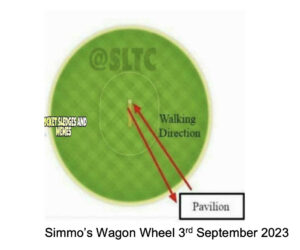 Simmo's Wagon Wheel 